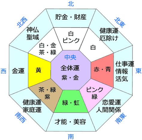 家庭運 風水